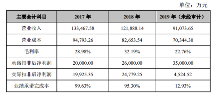 业绩承诺完成情况.png