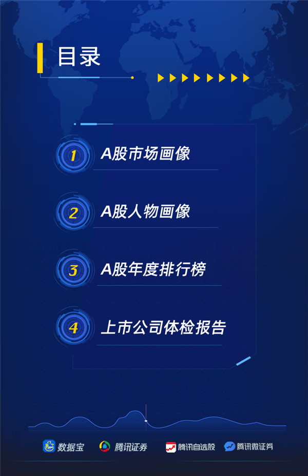 目录