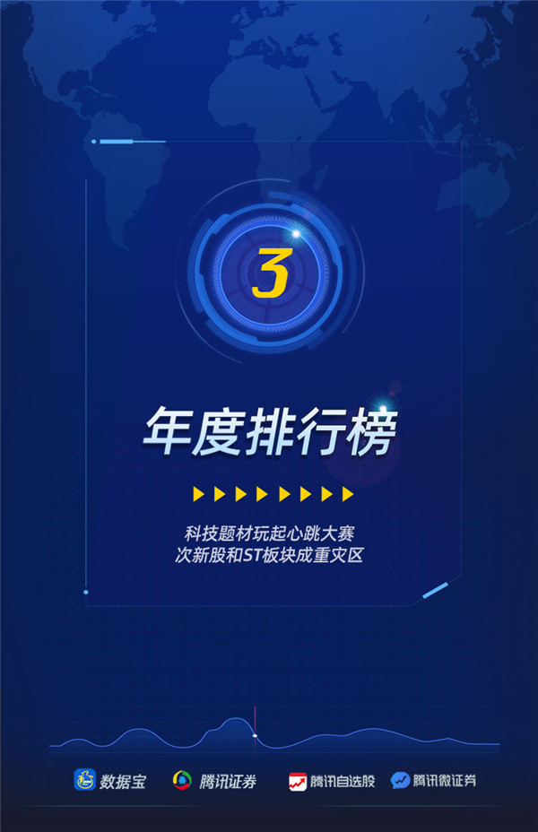 年度排行榜