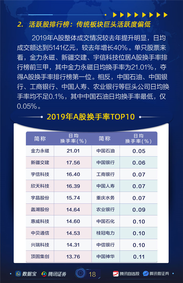 年度排行榜02