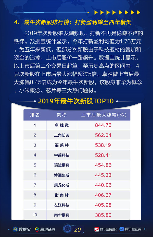 年度排行榜04