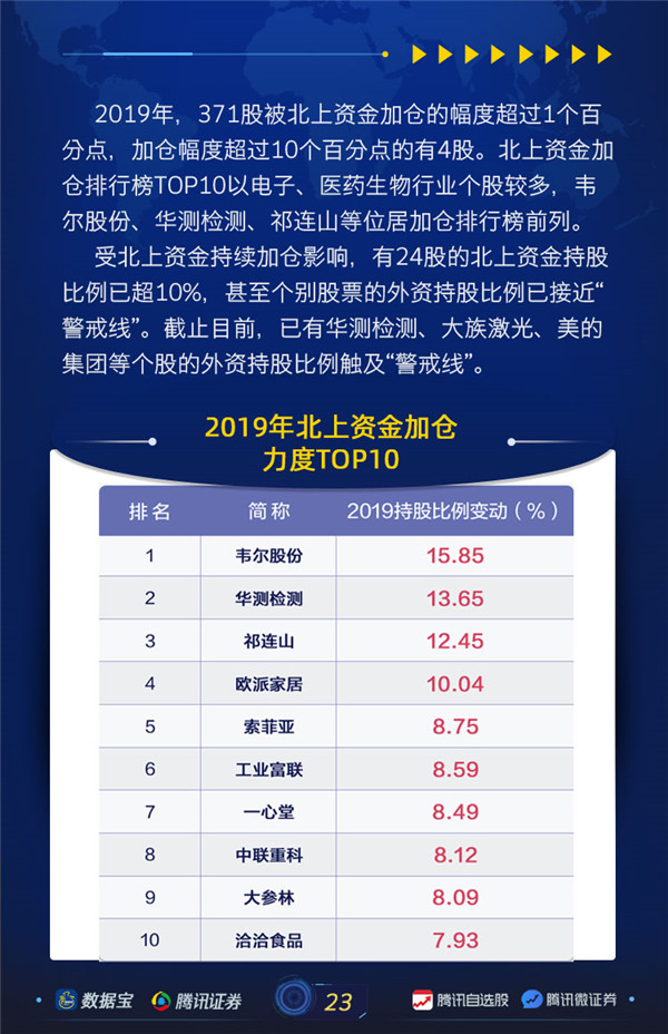 年度排行榜07