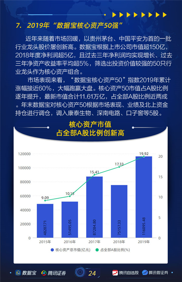 年度排行榜08