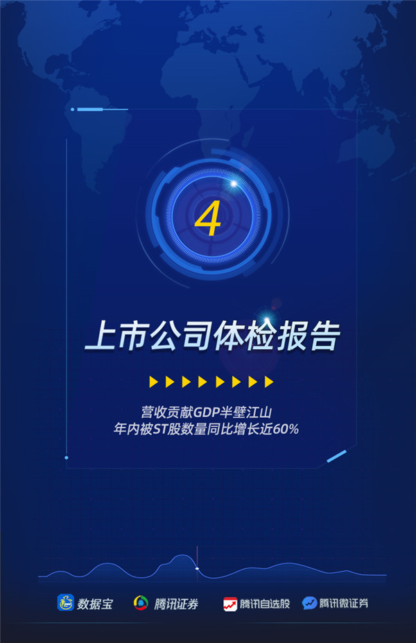 上市公司体检报告