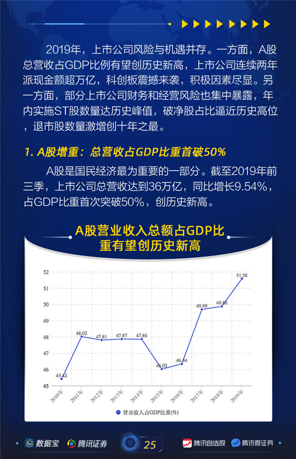 上市公司体检报告01