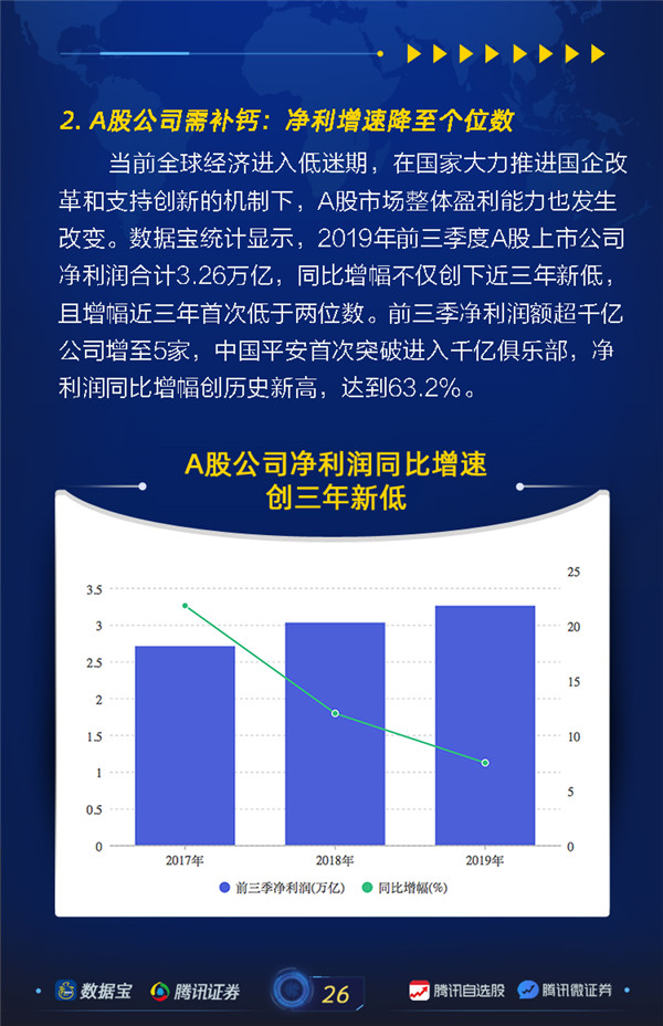上市公司体检报告02