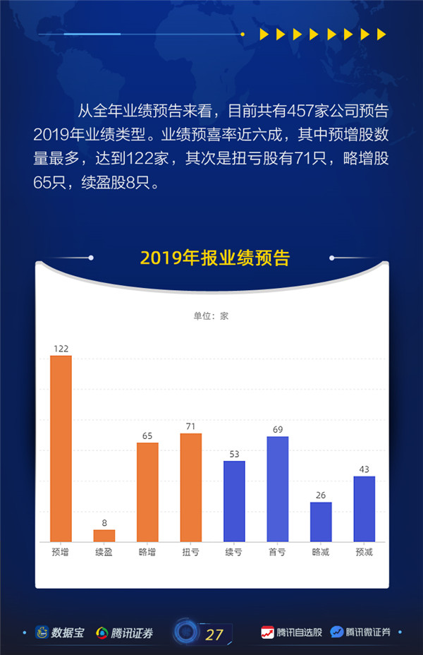 上市公司体检报告03
