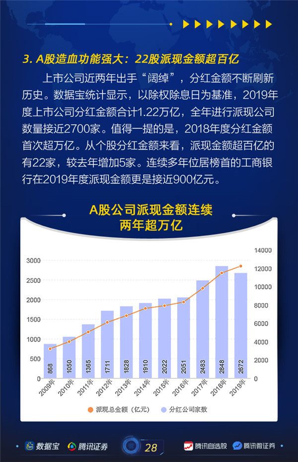 上市公司体检报告04