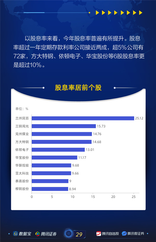 上市公司体检报告05