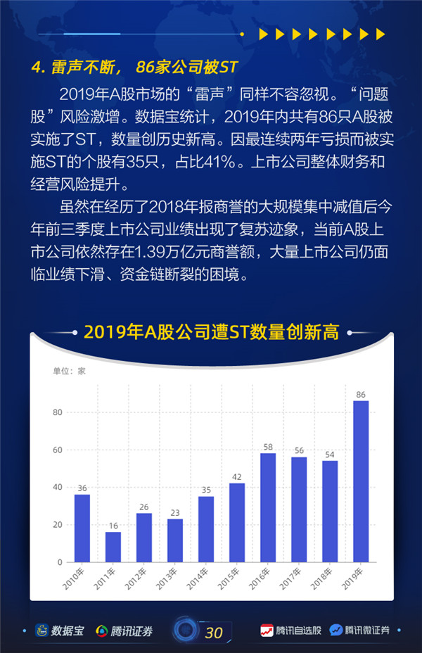 上市公司体检报告06