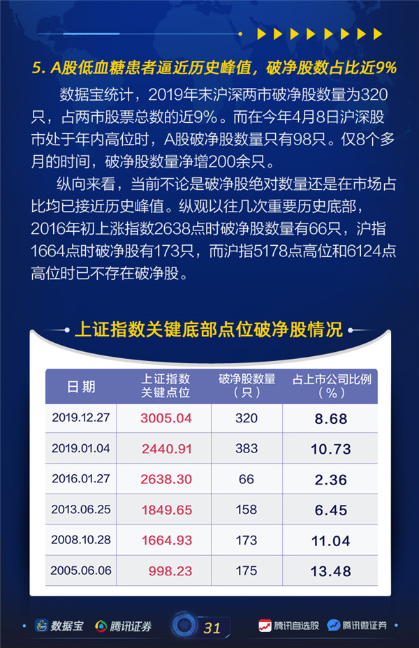 上市公司体检报告07