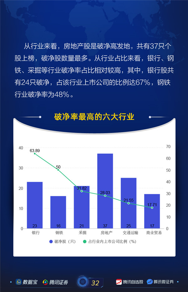 上市公司体检报告08