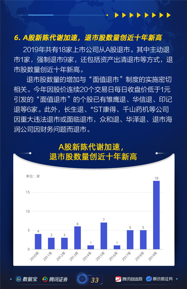 上市公司体检报告09