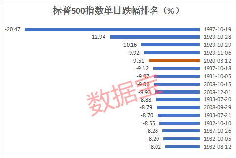 单日