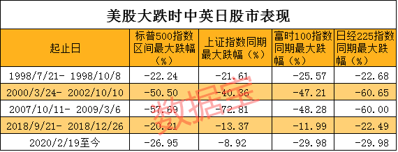 表现