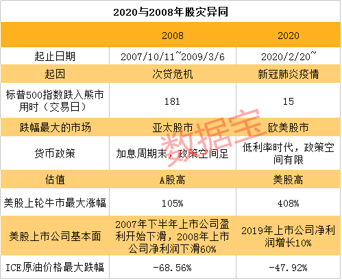 不同