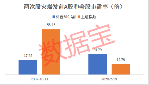 市盈率