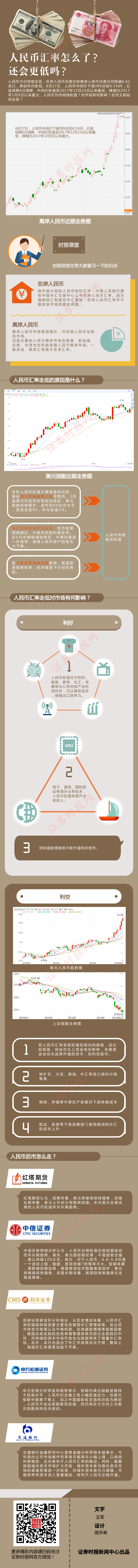 人民币666