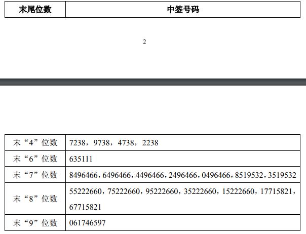 <a class='trsHotWords' href='/quotes/index/sh603221.html'style='color: #2f67d1;text-decoration: none;' code='603221'target='_blank'>爱丽家居</a>