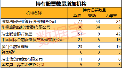 持股数增加的QFII.png 持股数增加的QFII.png