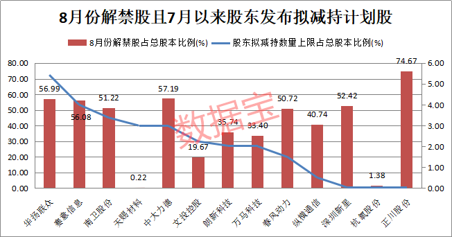 股东减持.png