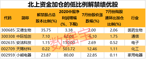 北上资金.png