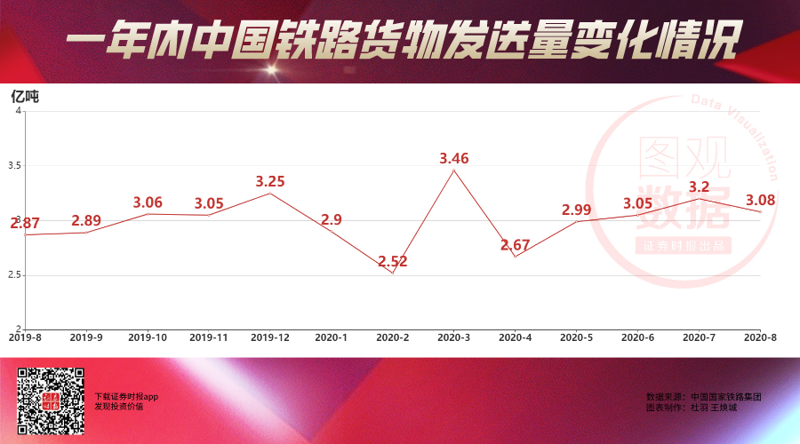 铁路货物发送量.png