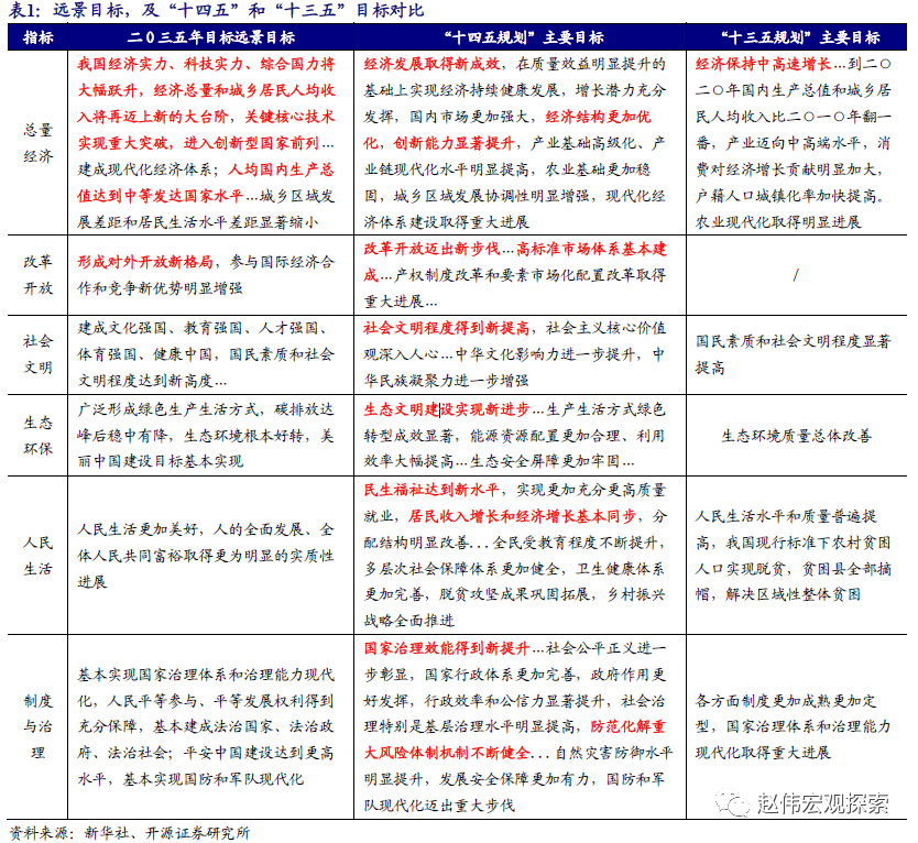 十四五VS十三五.png 十四五VS十三五.png