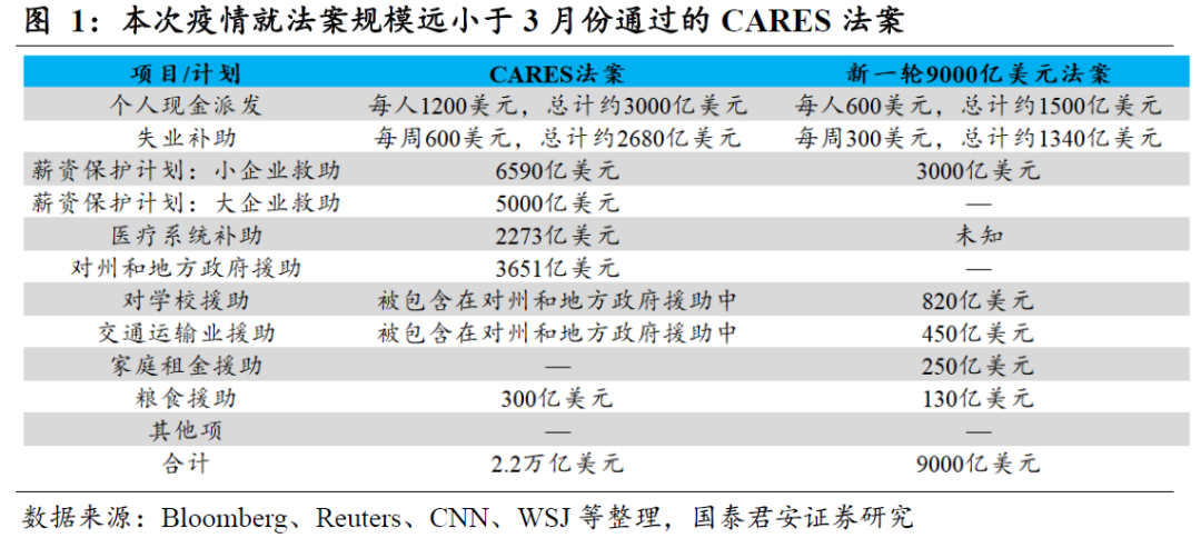 美国新一轮纾困计划呼之欲出,2021年春季行情稳了?