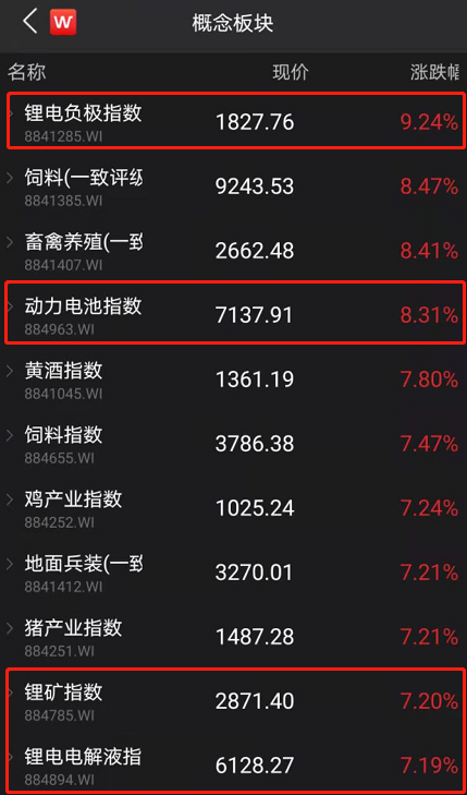 特斯拉彻底引爆!宁德时代狂飙15%,市值冲破9400亿!