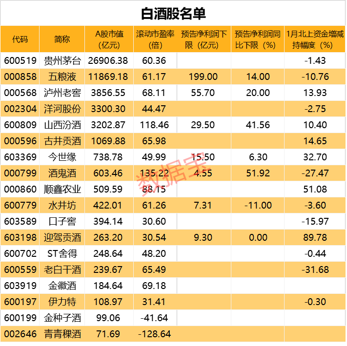 從資金面來看,北向資金似乎持續在