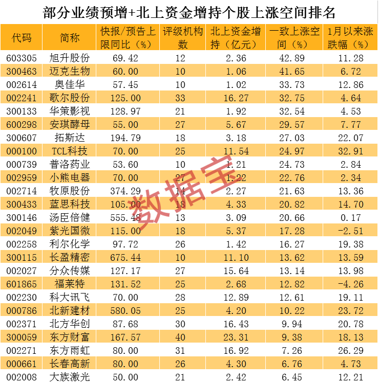 预增.png 预增.png