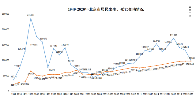来源:北京市卫生健康委信息中心