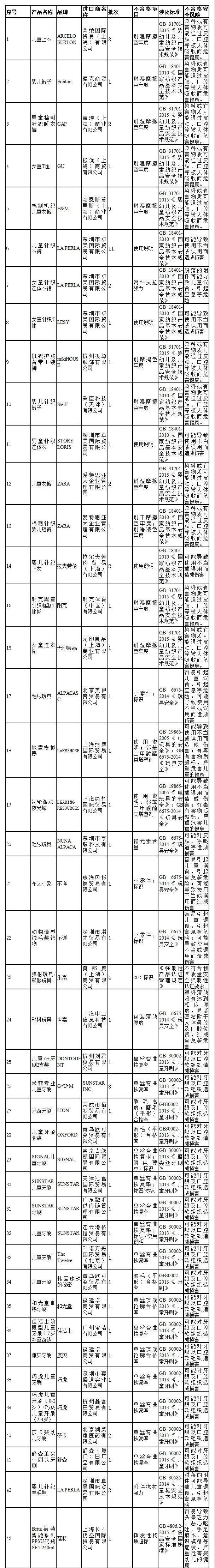 儿童用品.jpg 儿童用品.jpg