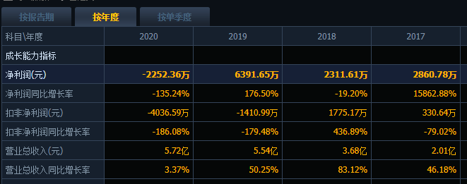 亿华通财务指标自.png