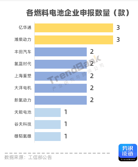 亿华通的.png