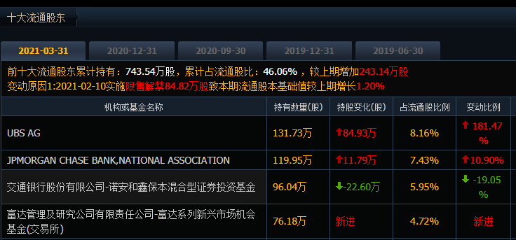 股东.png