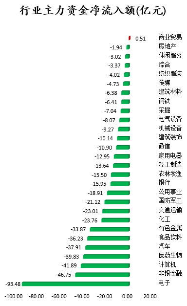 行业主力资金净流入额.png