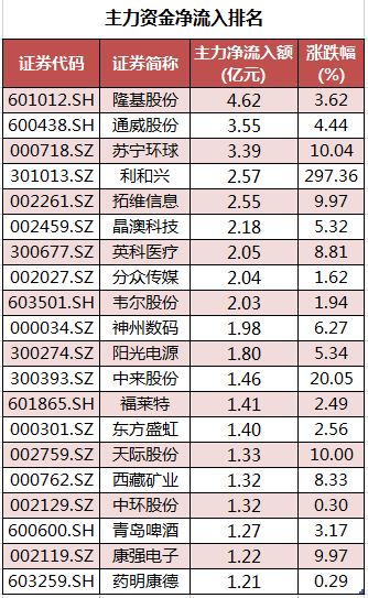 个股主力资金净流入排名.png
