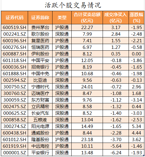 活跃个股交易情况.png