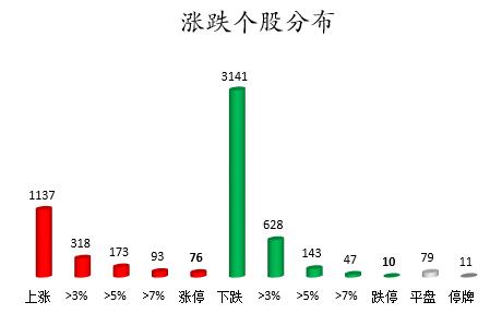 涨跌个股分布.png