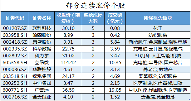 部分连续涨停个股.png