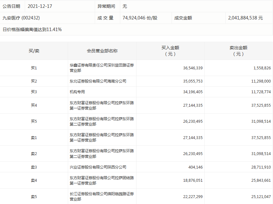 九安医疗.png 九安医疗.png