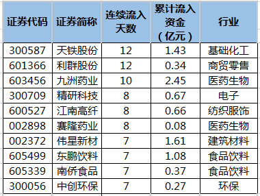 主力资金连续流入个股.png 主力资金连续流入个股.png