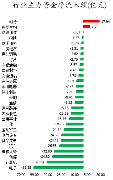 行业主力资金净流入额.png