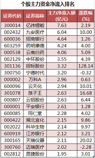 个股主力资金净流入排名.png