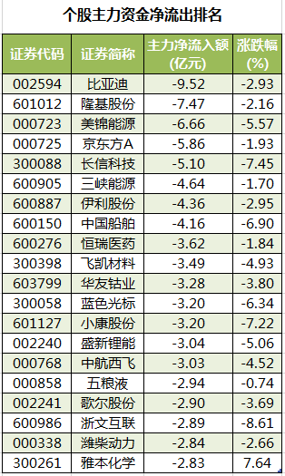 个股主力资金净流出排名.png