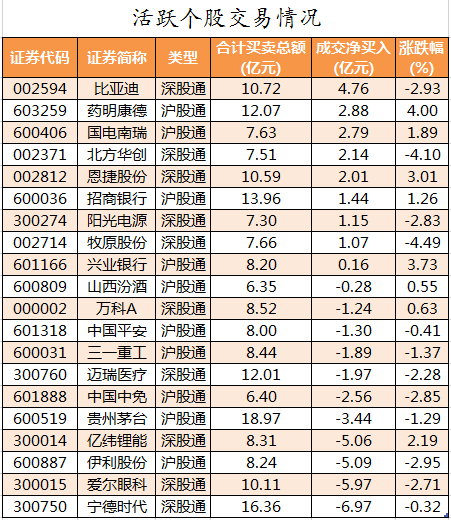 北向资金活跃个股交易情况.png