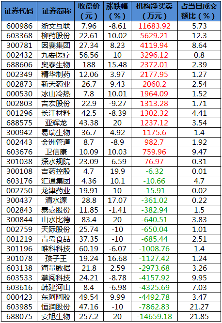 龙虎榜机构净买入的个股.png