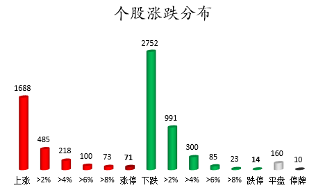 个股涨跌分布.png